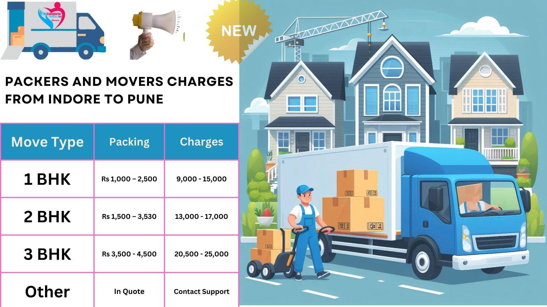 Movers and Packers charges list From Indore to Pune
