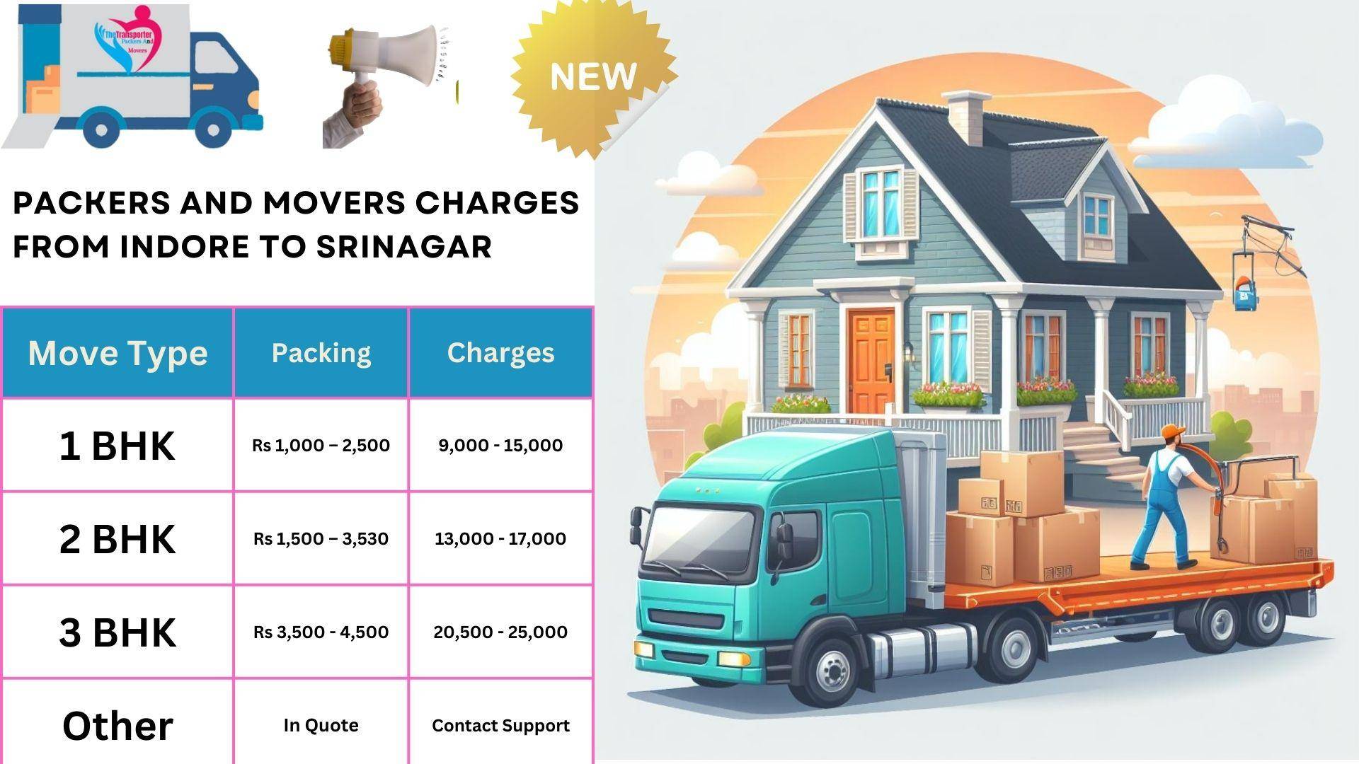 Movers and Packers charges list From Indore to Srinagar