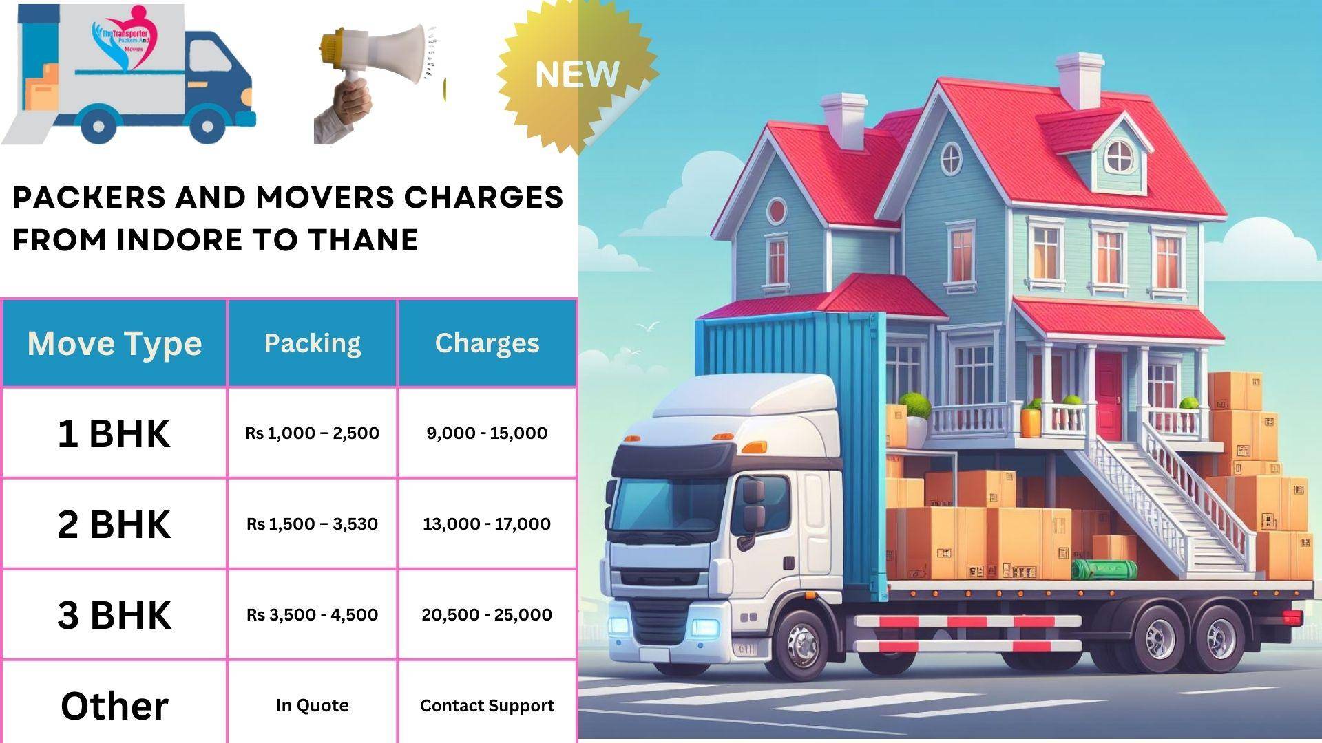 Movers and Packers rates list From Indore to Thane