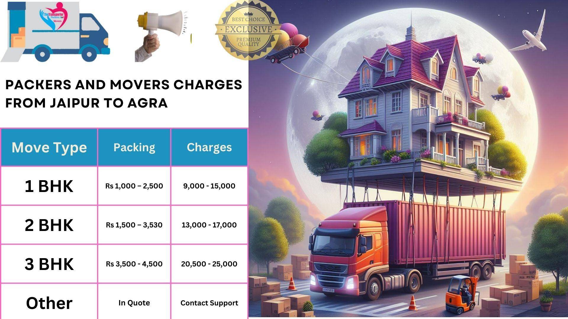 Movers and Packers cost list From Jaipur to Agra