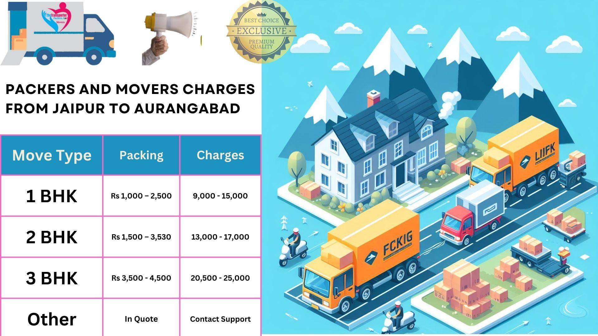 Packers and Movers charges list From Jaipur to Aurangabad