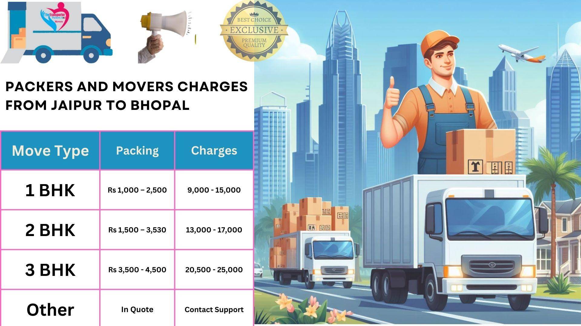 Movers and Packers cost list From Bhopal