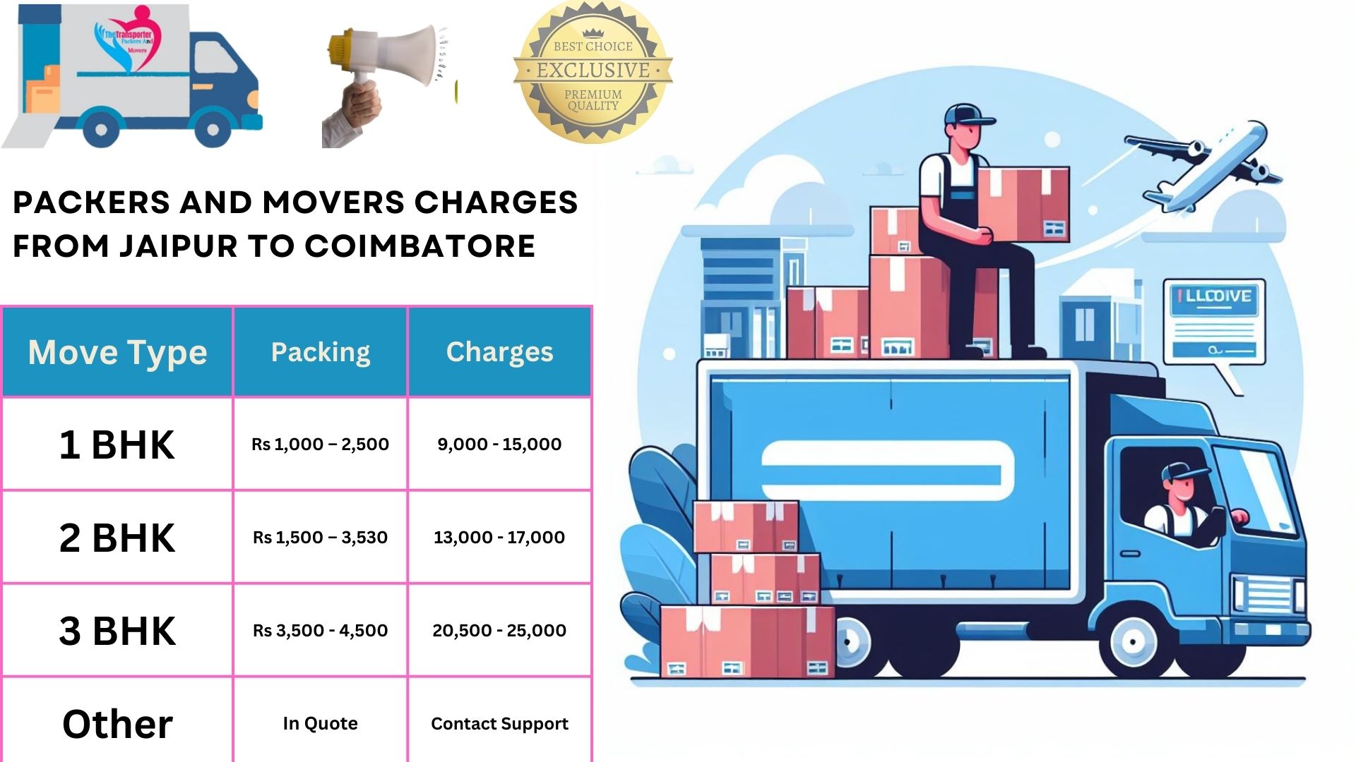 Movers and Packers rates list From Jaipur to Coimbatore