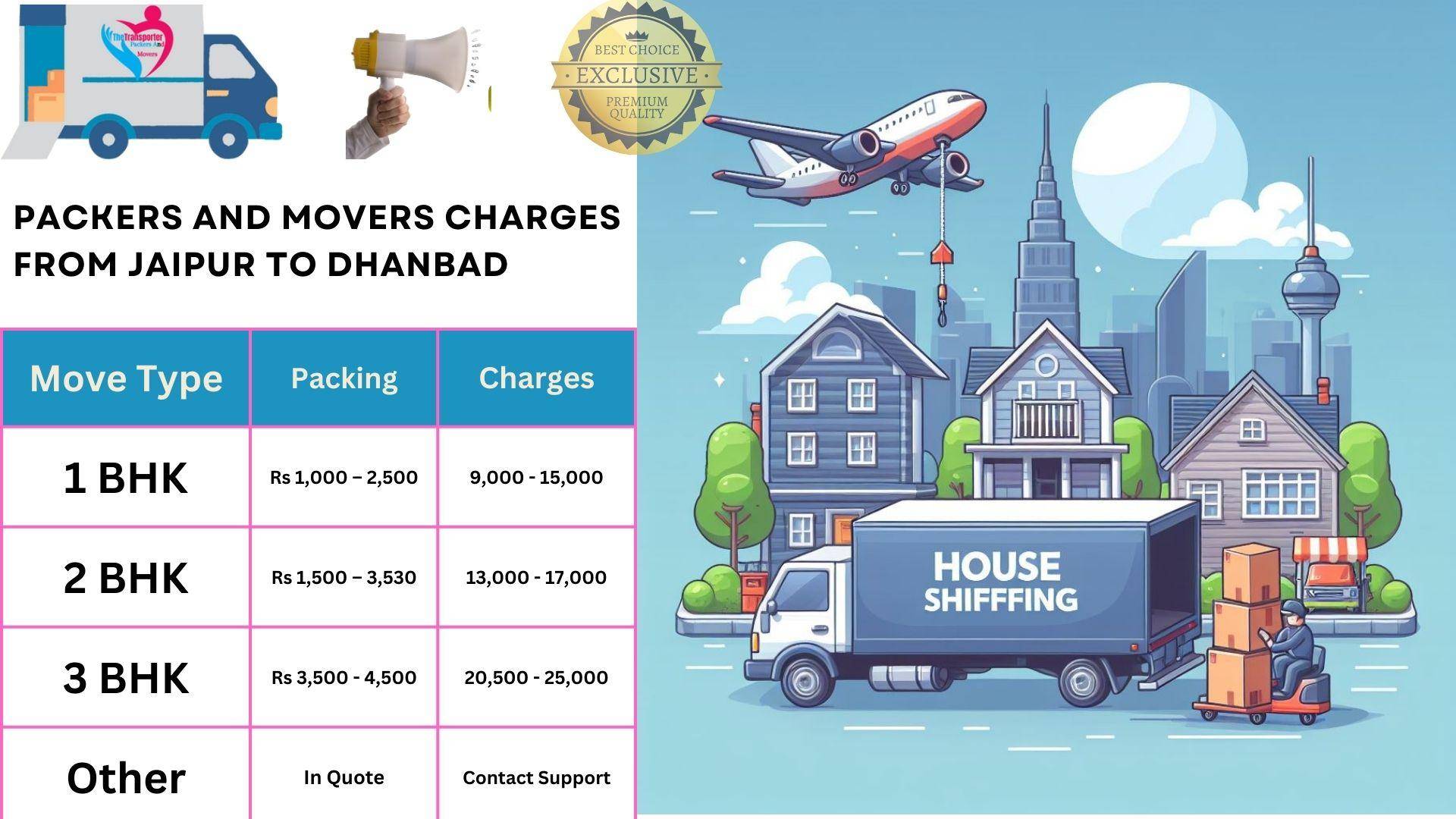 Packers and Movers rates list From Jaipur to Dhanbad