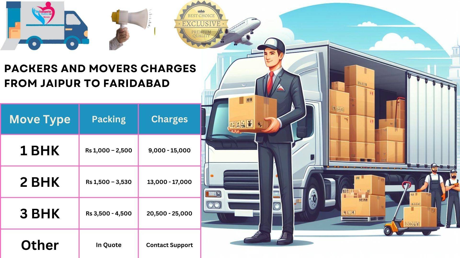 Packers and Movers cost list From Jaipur to Faridabad