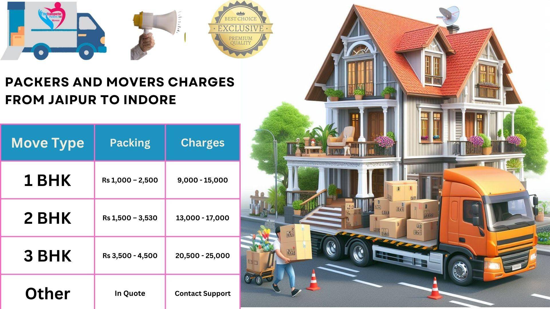 Movers and Packers charges list From Indore