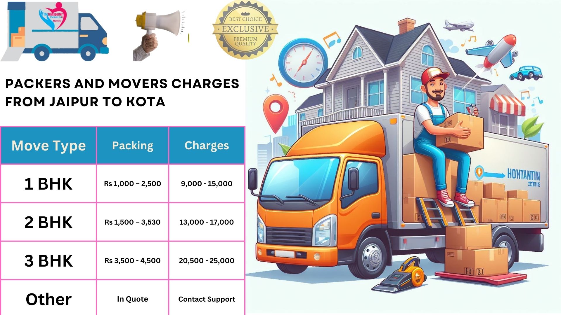 Packers and Movers cost list From Jaipur to Kota