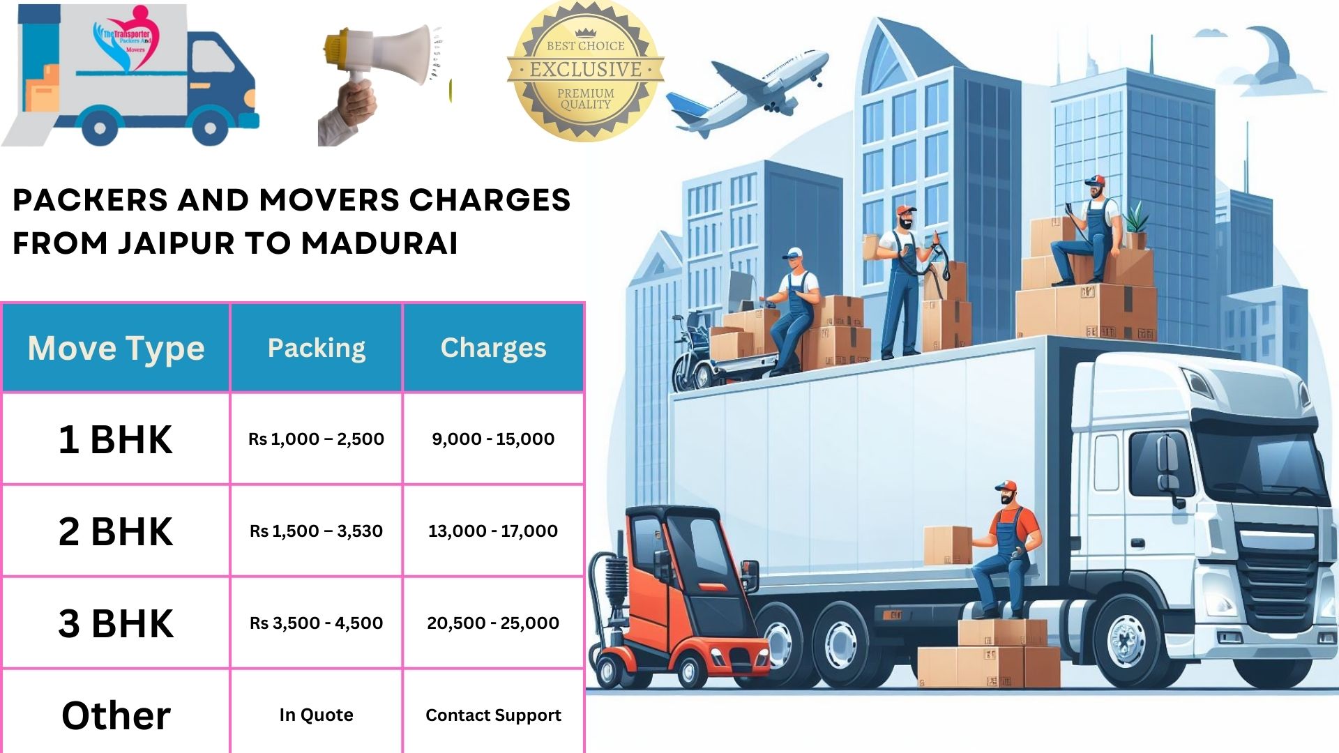 Packers and Movers rates list From Jaipur to Madurai
