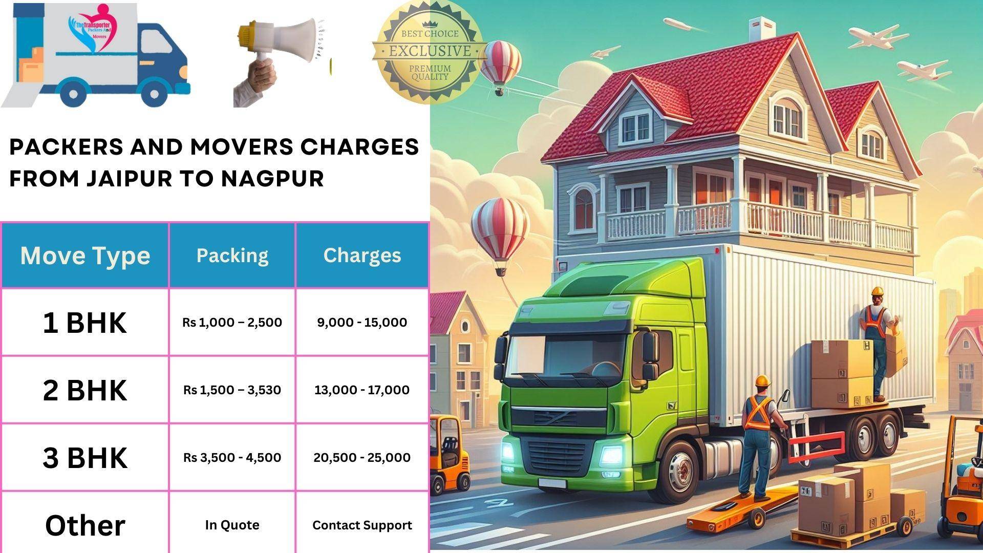 Packers and Movers cost list From Nagpur