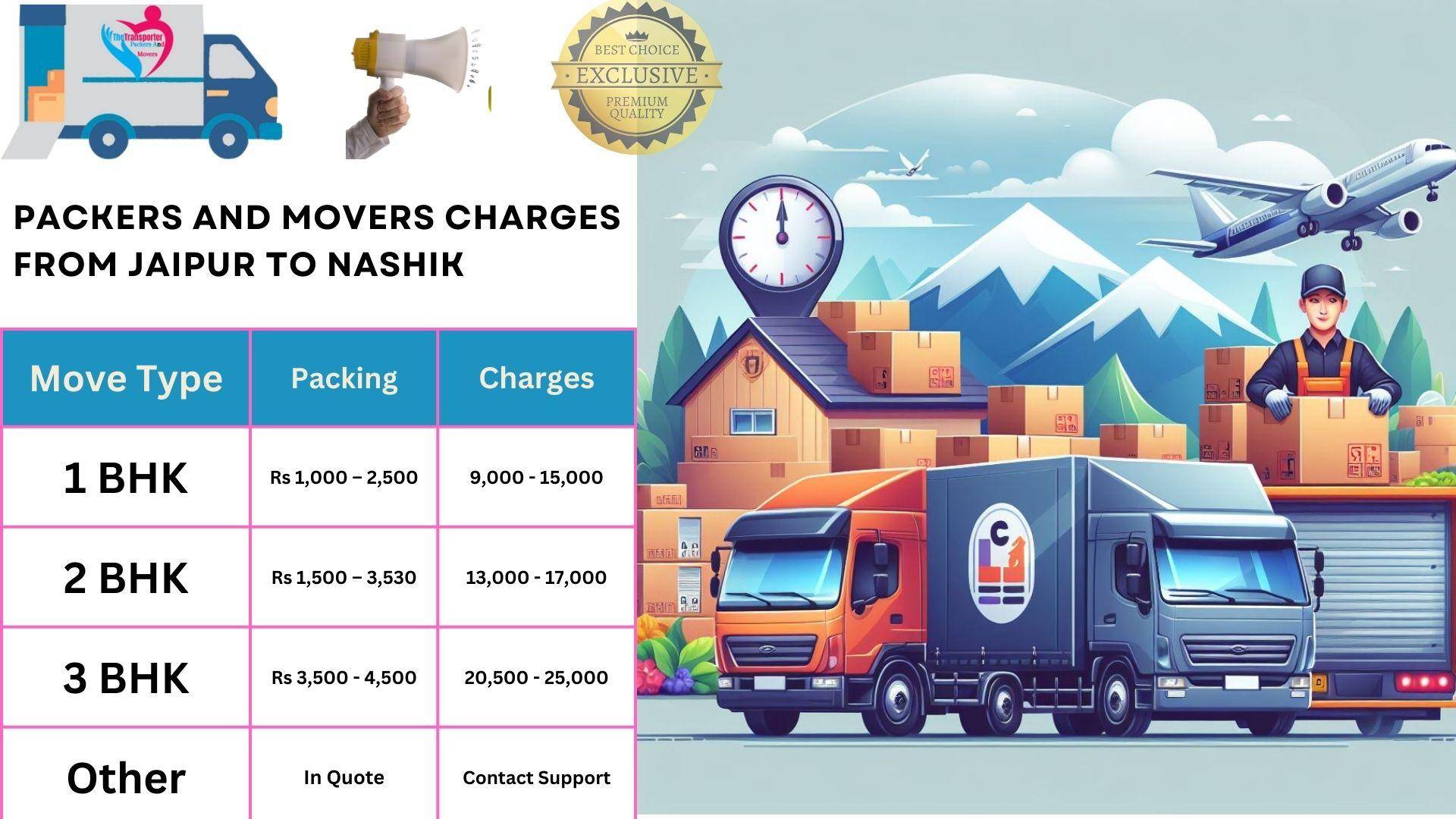 Movers and Packers rates list From Jaipur to Nashik