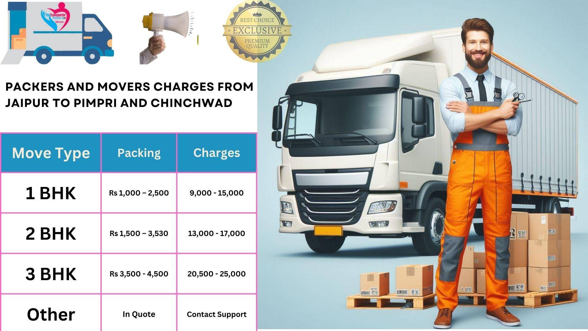 Packers and Movers rates list From Jaipur to Pimpri And Chinchwad