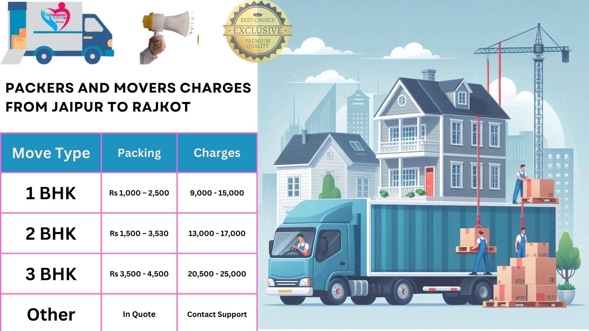 Packers and Movers rates list From Jaipur to Rajkot