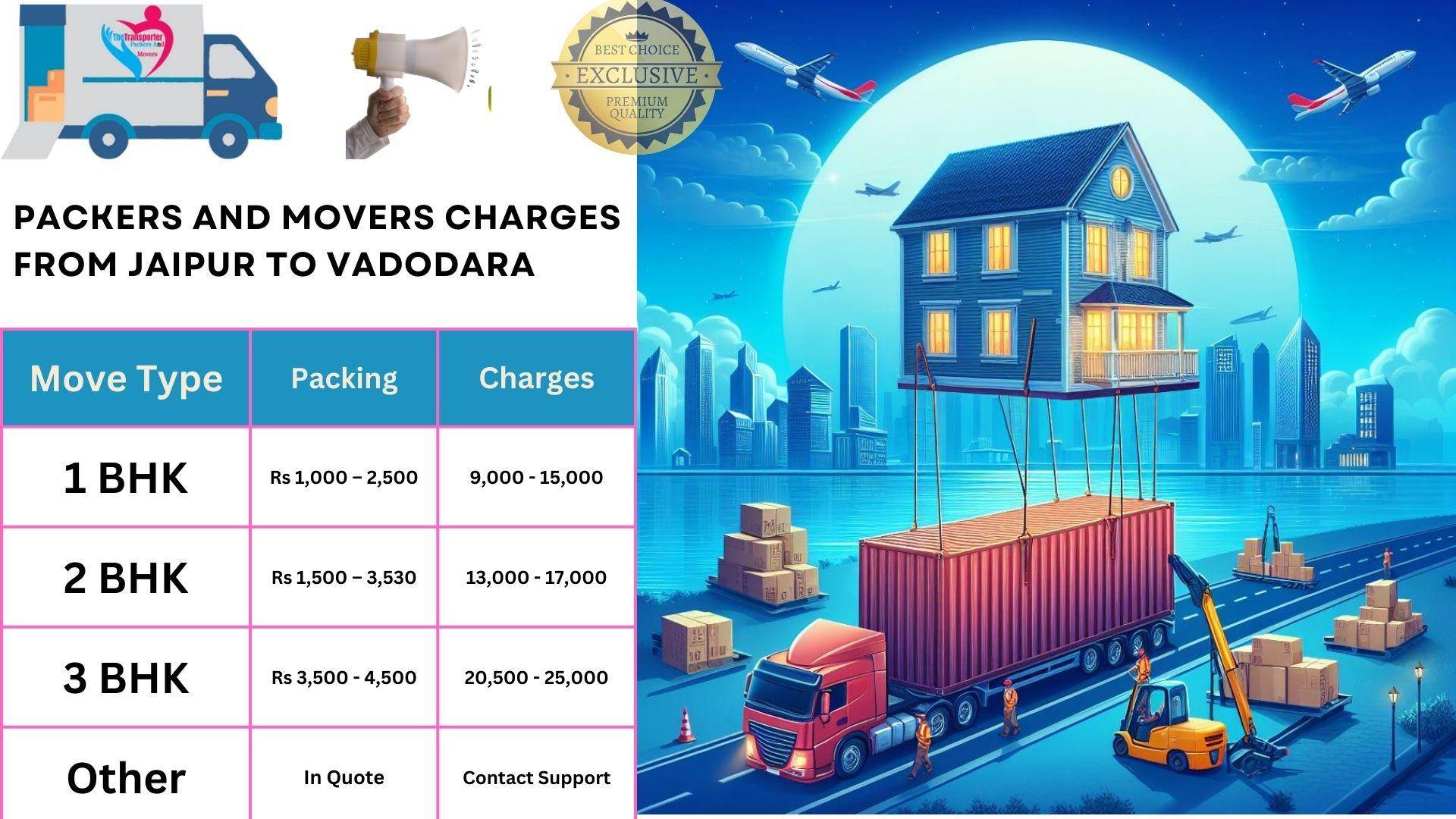 Packers and Movers cost list From Jaipur to Vadodara