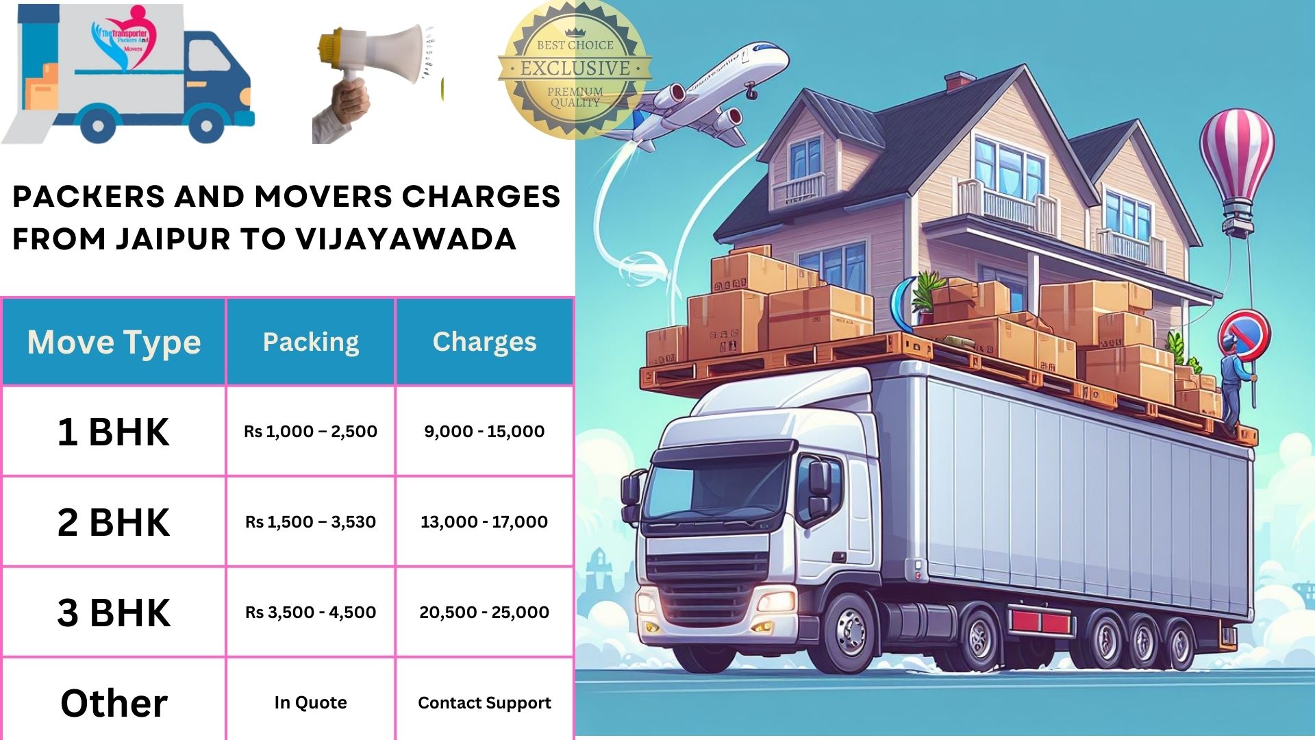 Packers and Movers cost list From Jaipur to Vijayawada