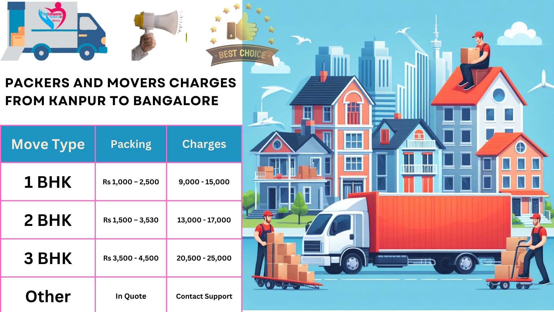 Packers and Movers charges list From Kanpur to Bangalore