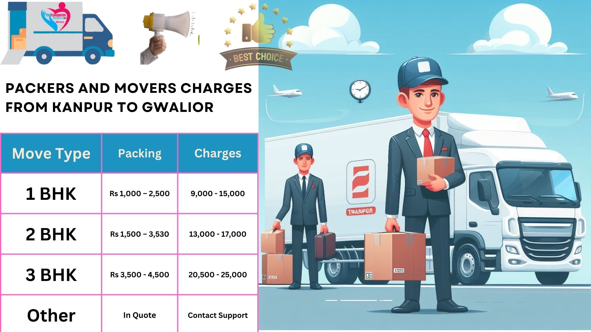 Movers and Packers cost list From Kanpur to Gwalior