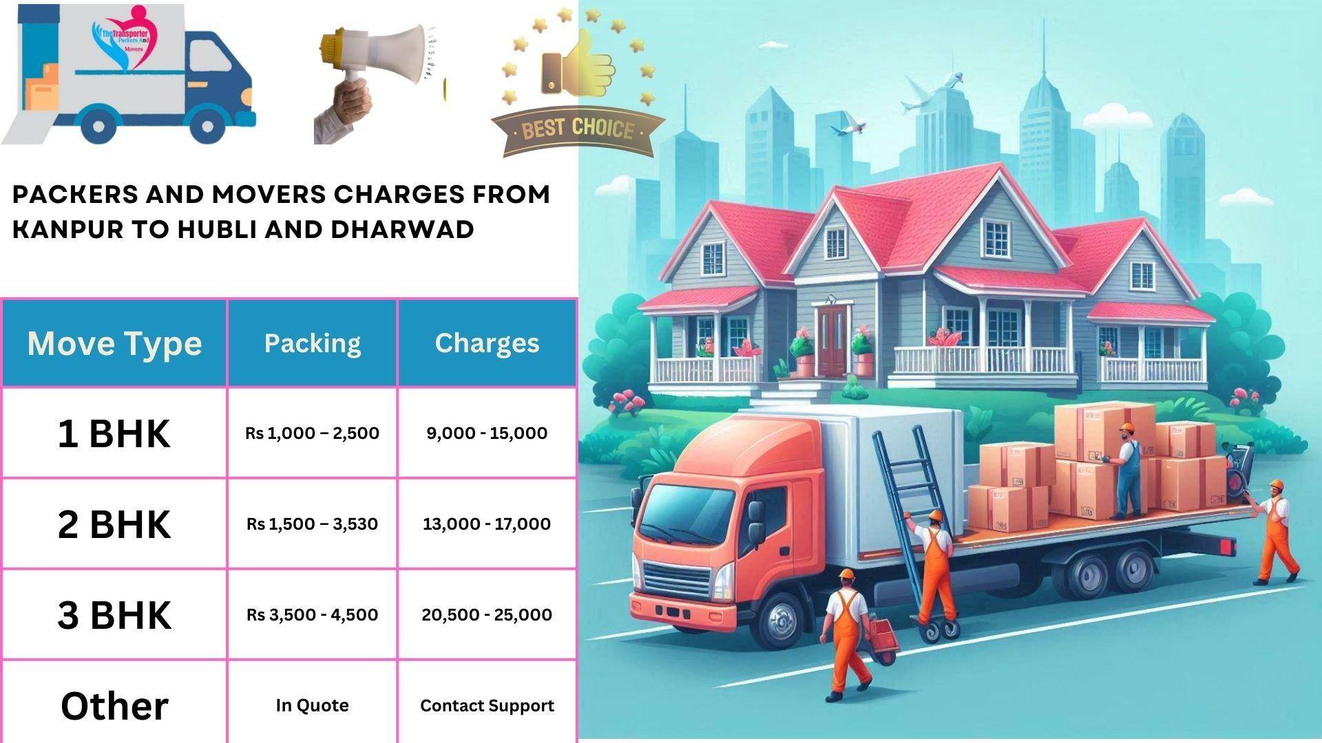 Packers and Movers charges list From Kanpur to Hubli And Dharwad