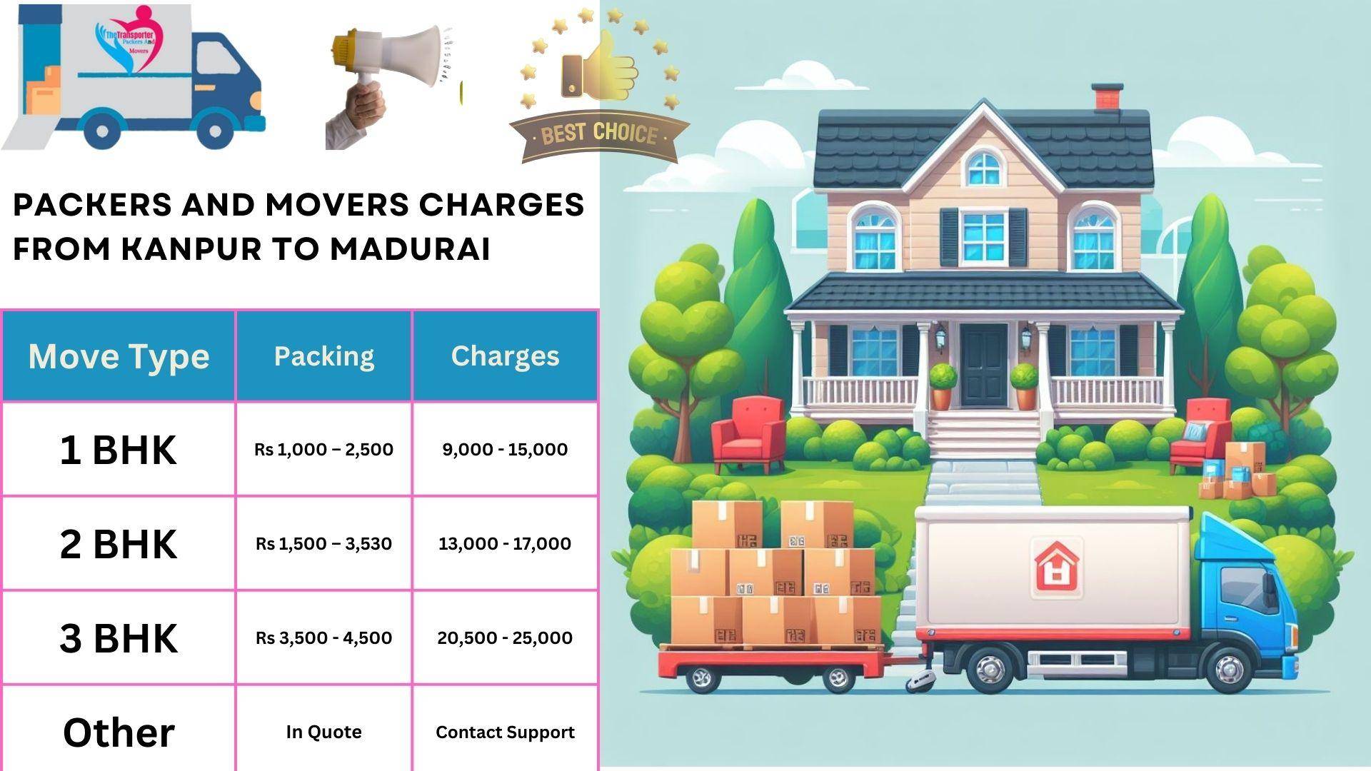 Packers and Movers cost list From Kanpur to Madurai