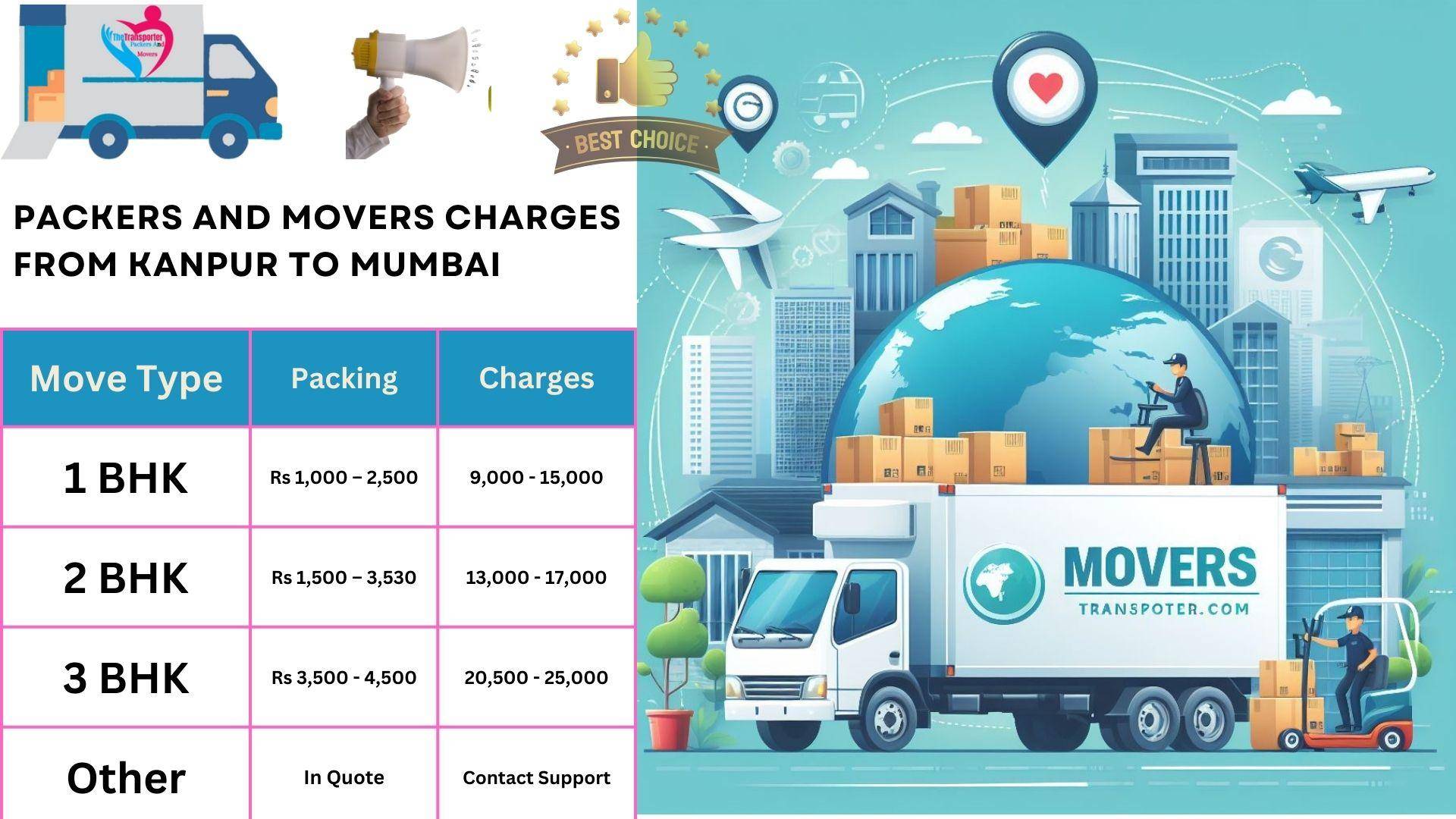 Packers and Movers charges list From Kanpur to Mumbai