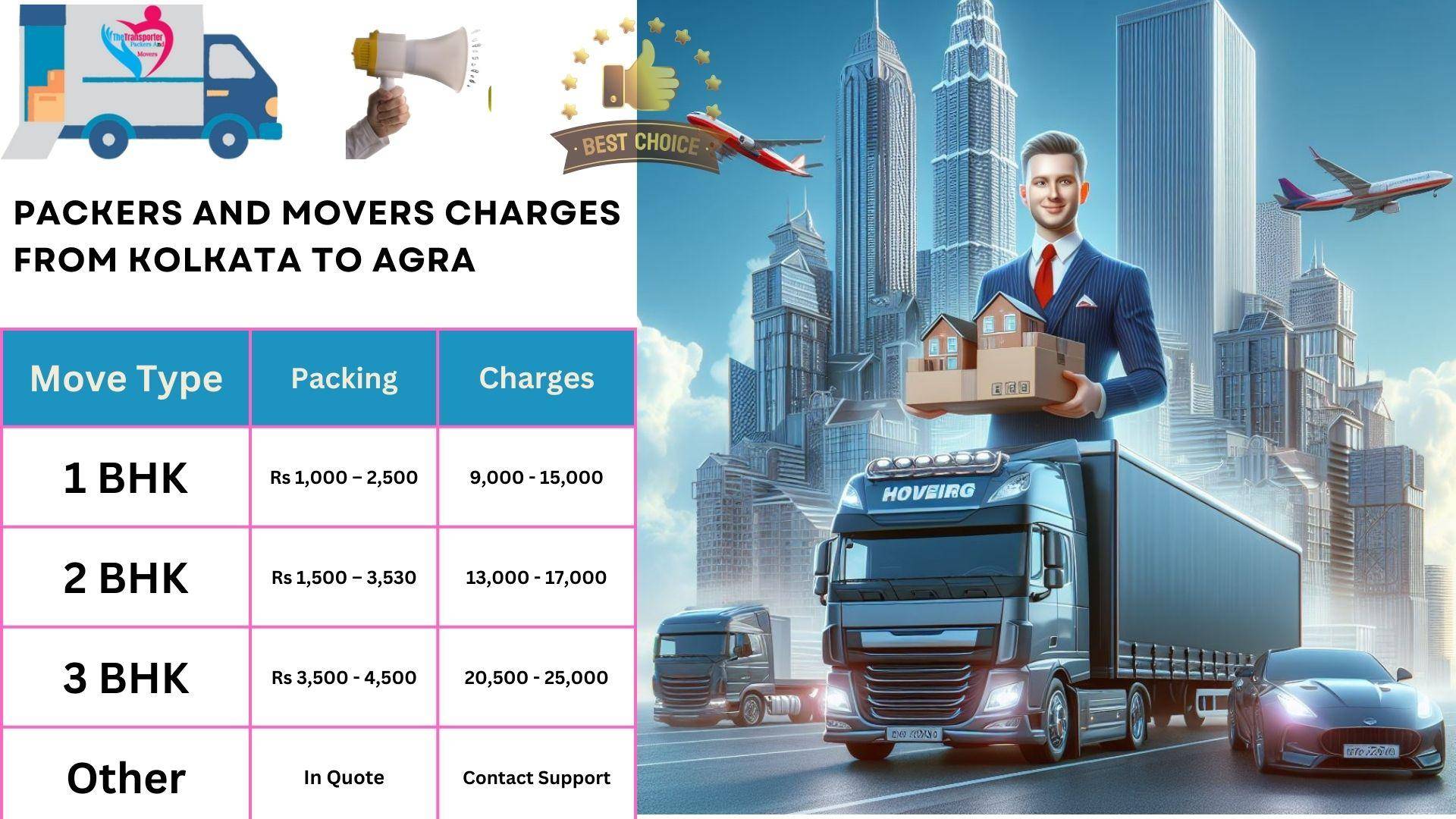 Packers and Movers cost list From Kolkata to Agra