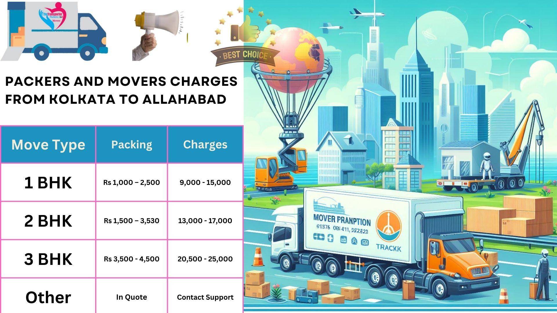 Movers and Packers cost list From Kolkata to Allahabad