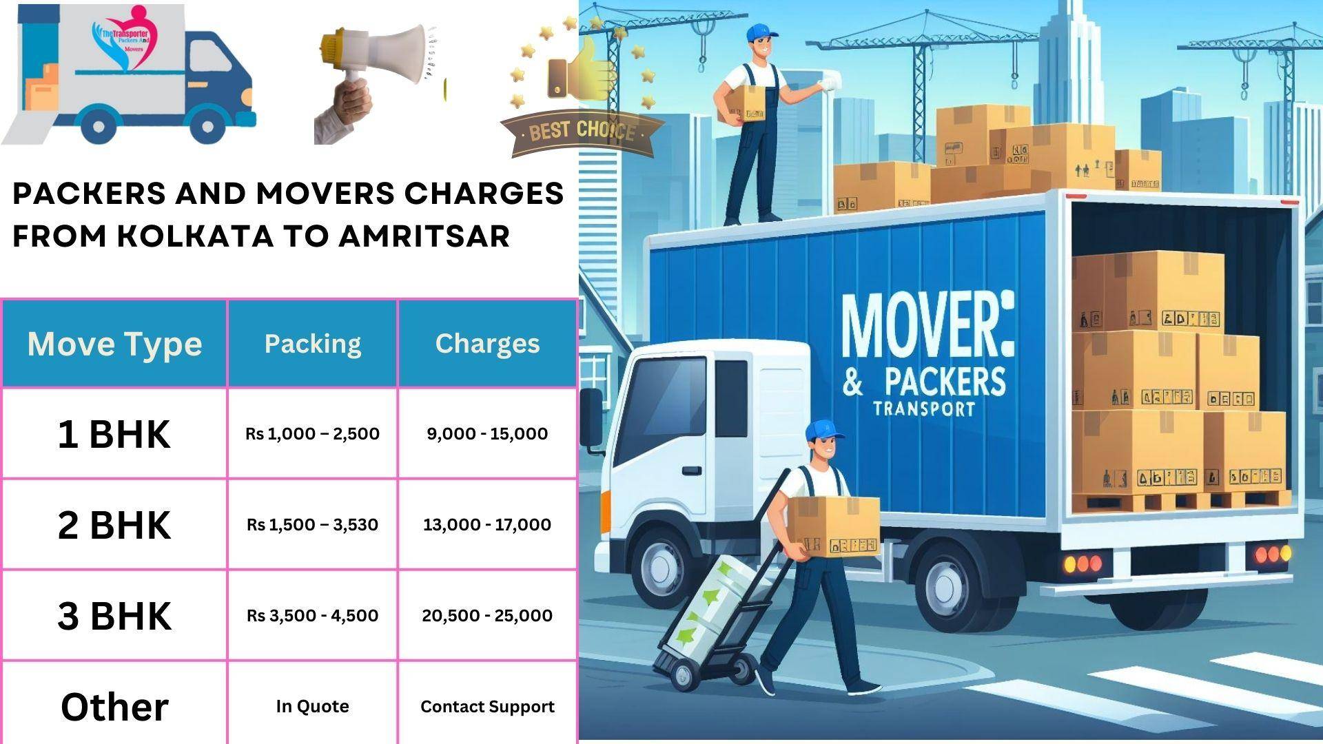 Packers and Movers charges list From Kolkata to Amritsar