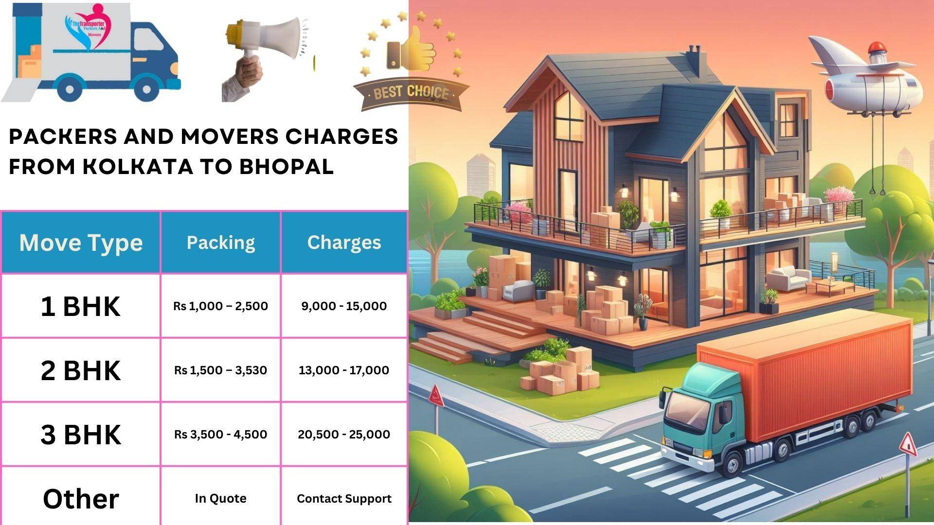 Movers and Packers cost list From Kolkata to Bhopal