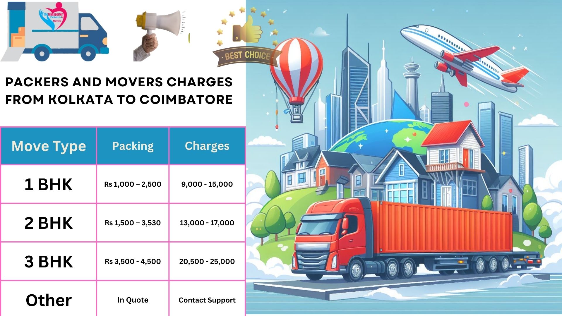 Packers and Movers rates list From Kolkata to Coimbatore