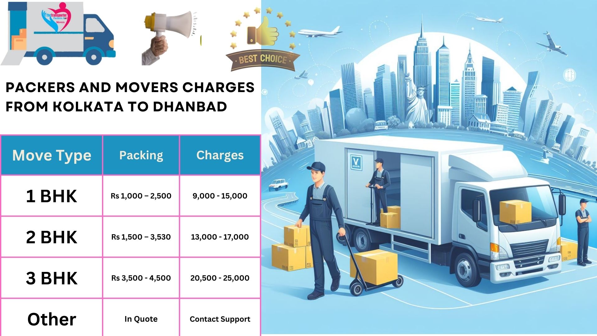 Movers and Packers rates list From Kolkata to Dhanbad