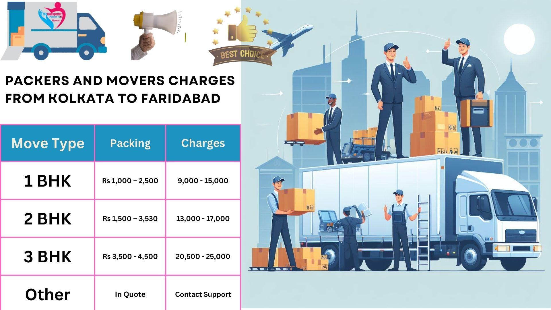 Movers and Packers cost list From Kolkata to Faridabad