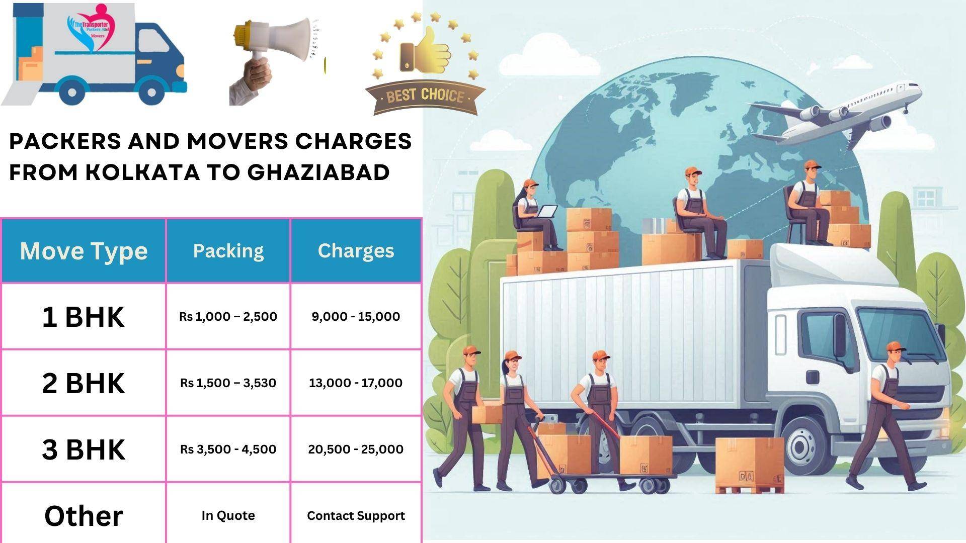 Packers and Movers charges list From Kolkata to Ghaziabad