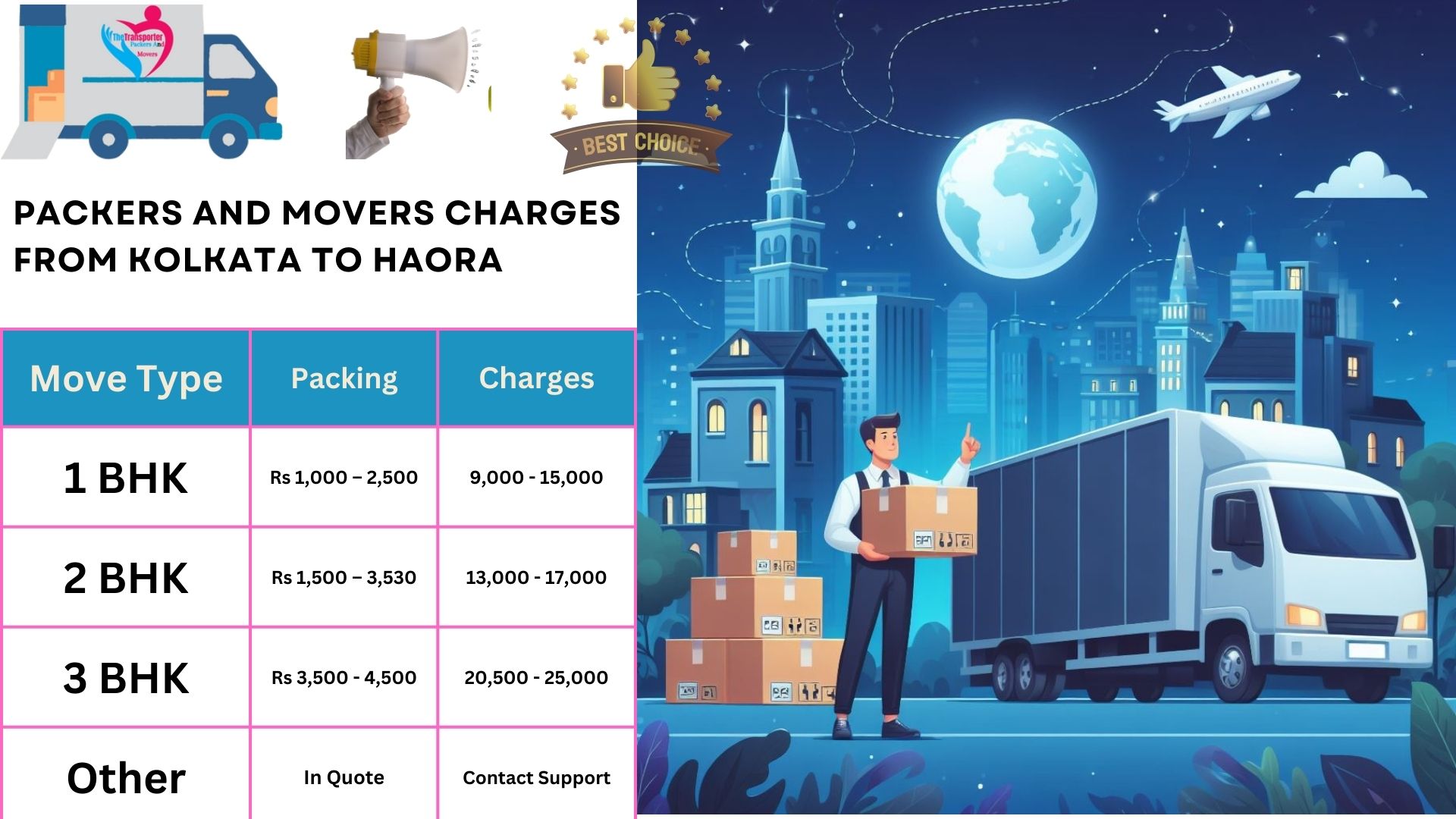 Movers and Packers charges list From Kolkata to Haora