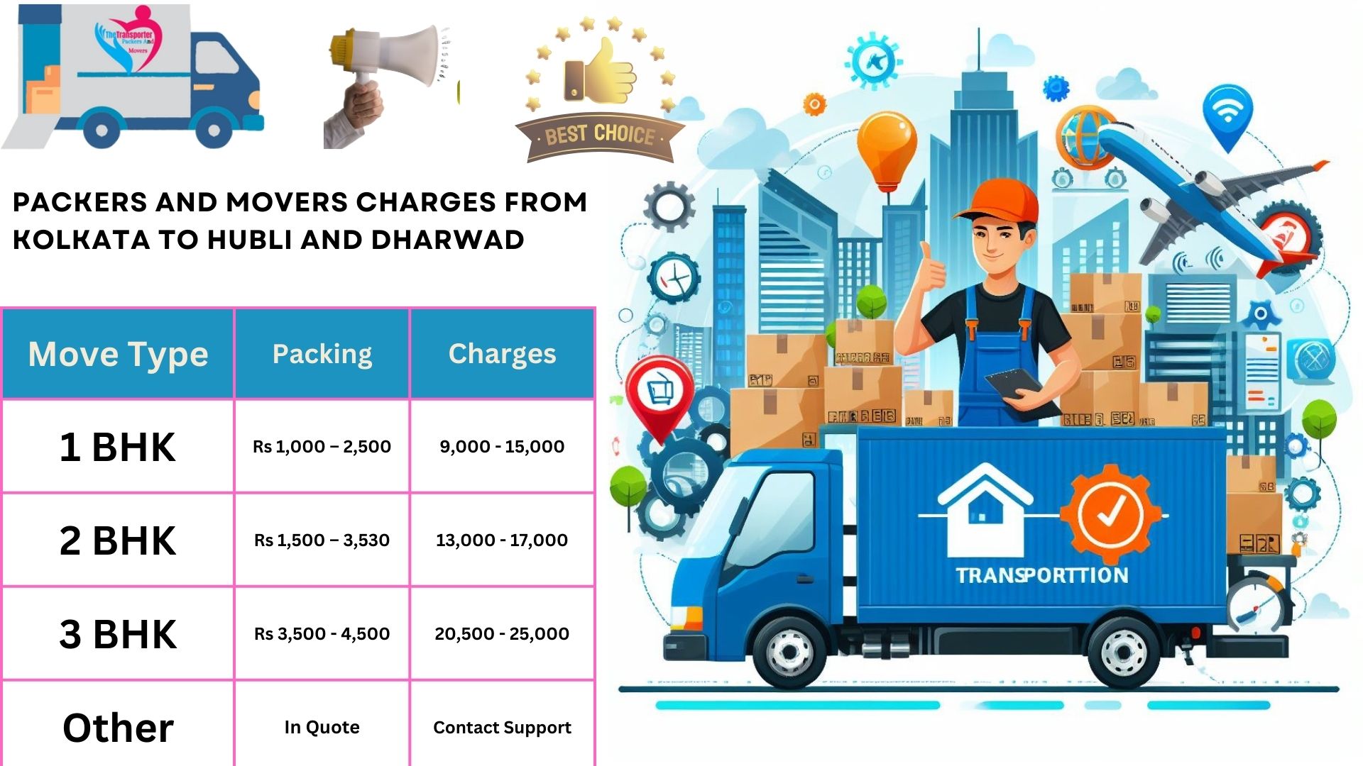 Packers and Movers cost list From Kolkata to Hubli And Dharwad