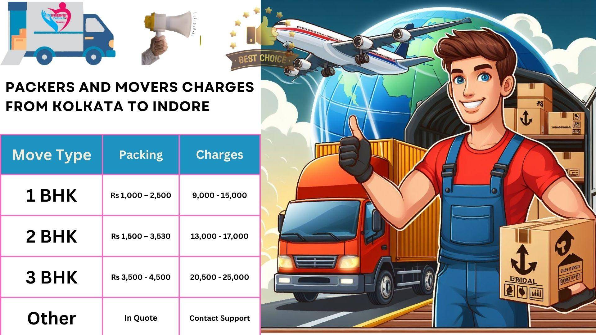 Packers and Movers cost list From Kolkata to Indore