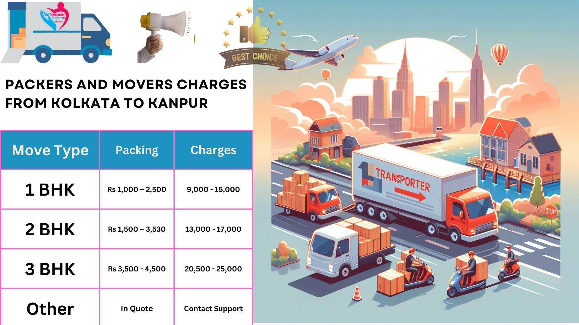 Movers and Packers charges list From Kolkata to Kanpur