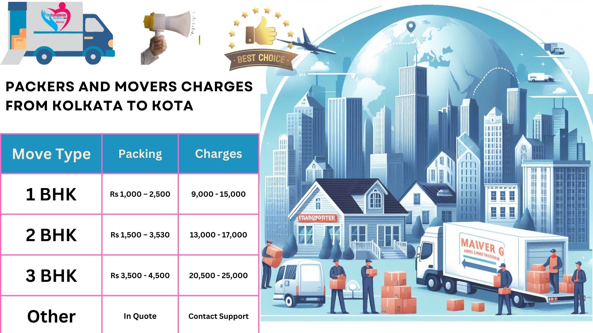Movers and Packers charges list From Kolkata to Kota