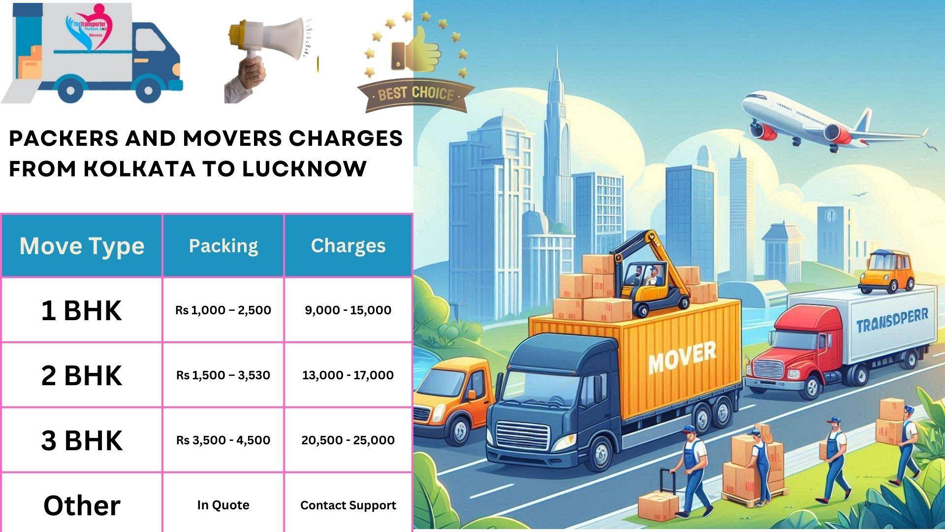 Movers and Packers rates list From Kolkata to Lucknow