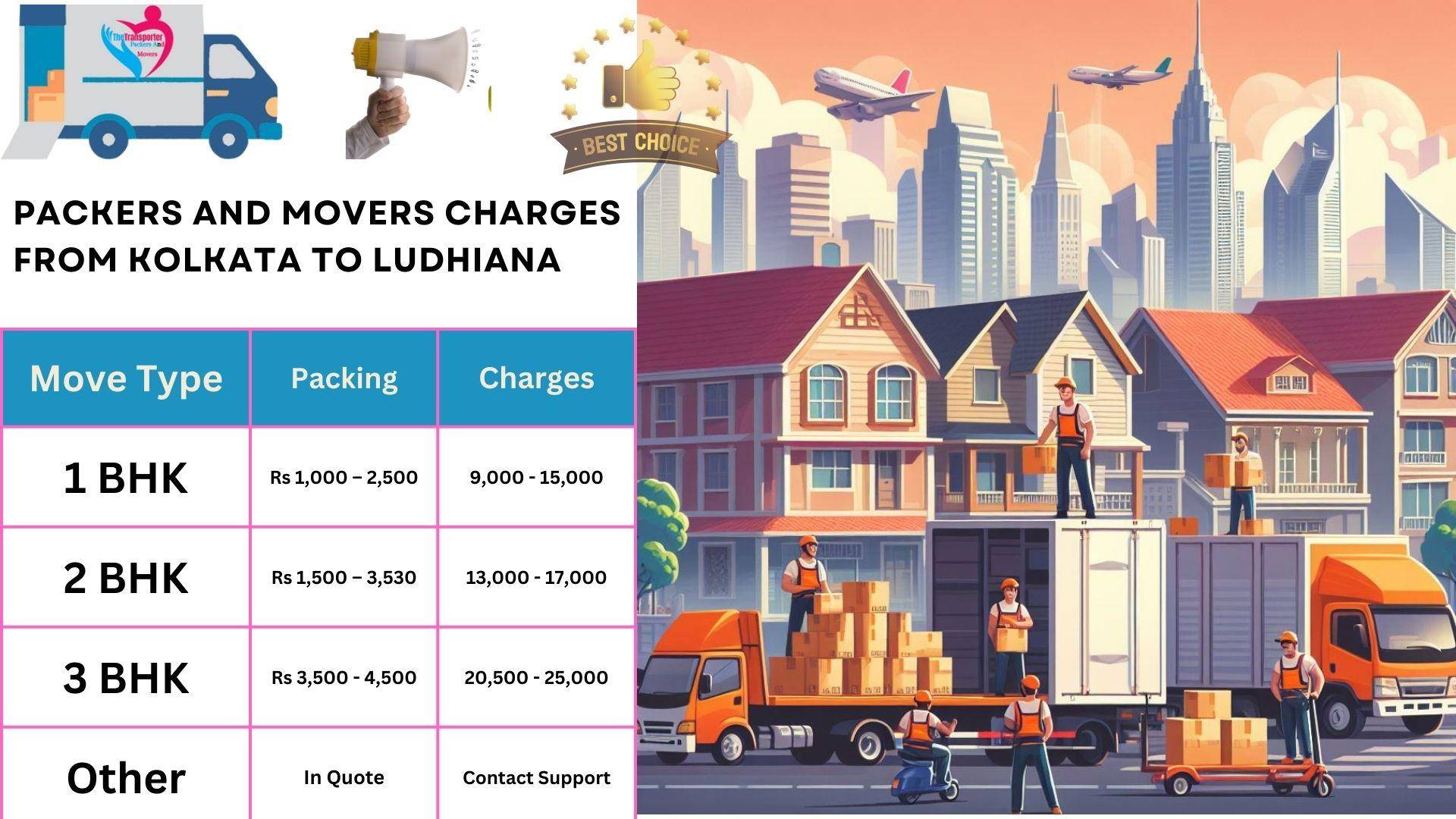 Movers and Packers rates list From Kolkata to Ludhiana
