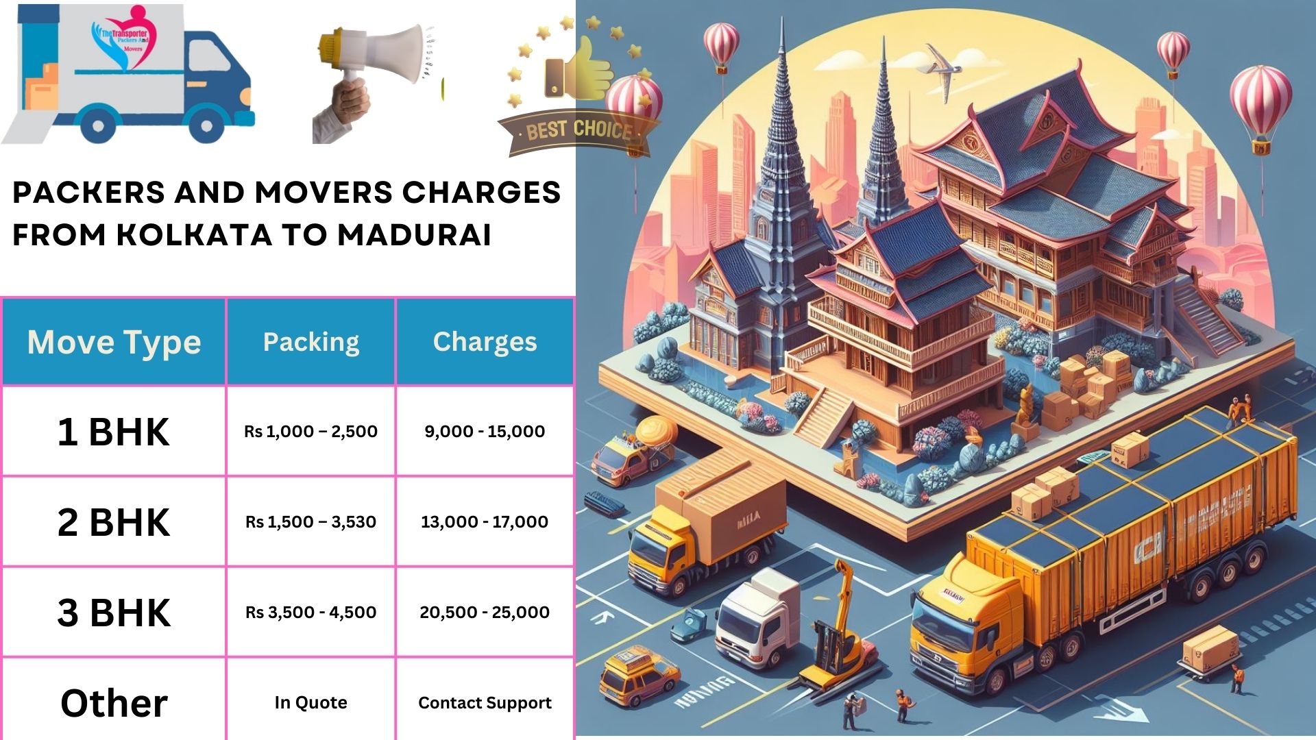 Movers and Packers rates list From Kolkata to Madurai