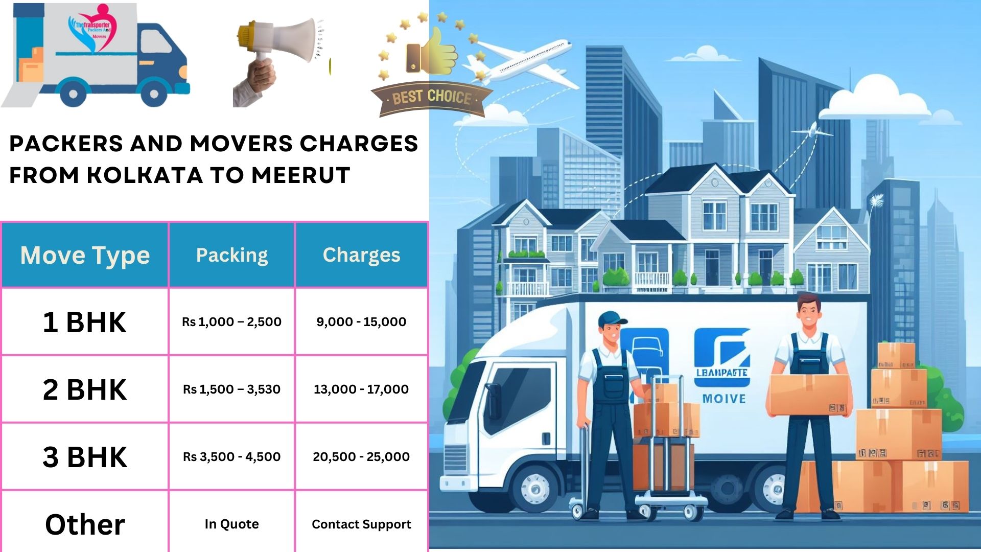 Packers and Movers charges list From Kolkata to Meerut