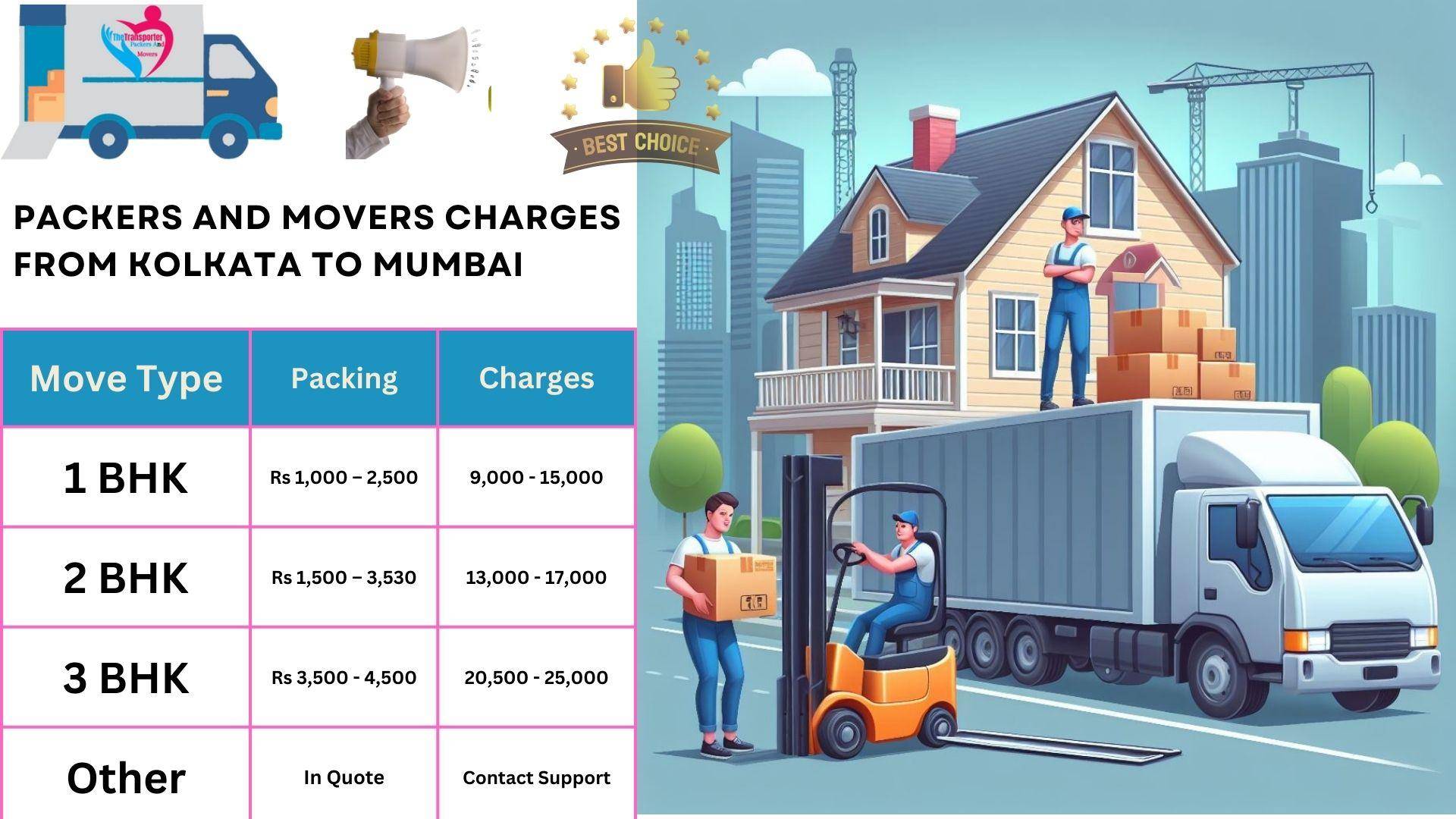 Packers and Movers rates list From Kolkata to Mumbai