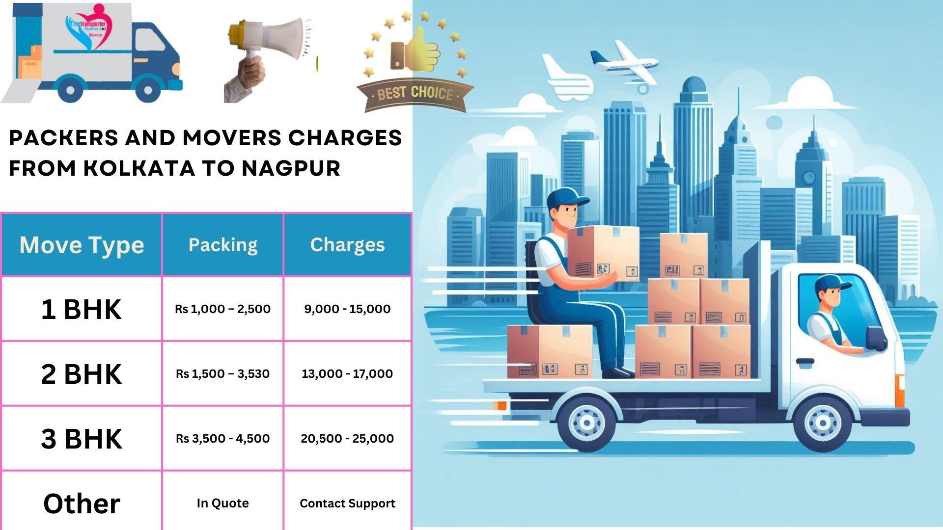 Packers and Movers charges list From Kolkata to Nagpur