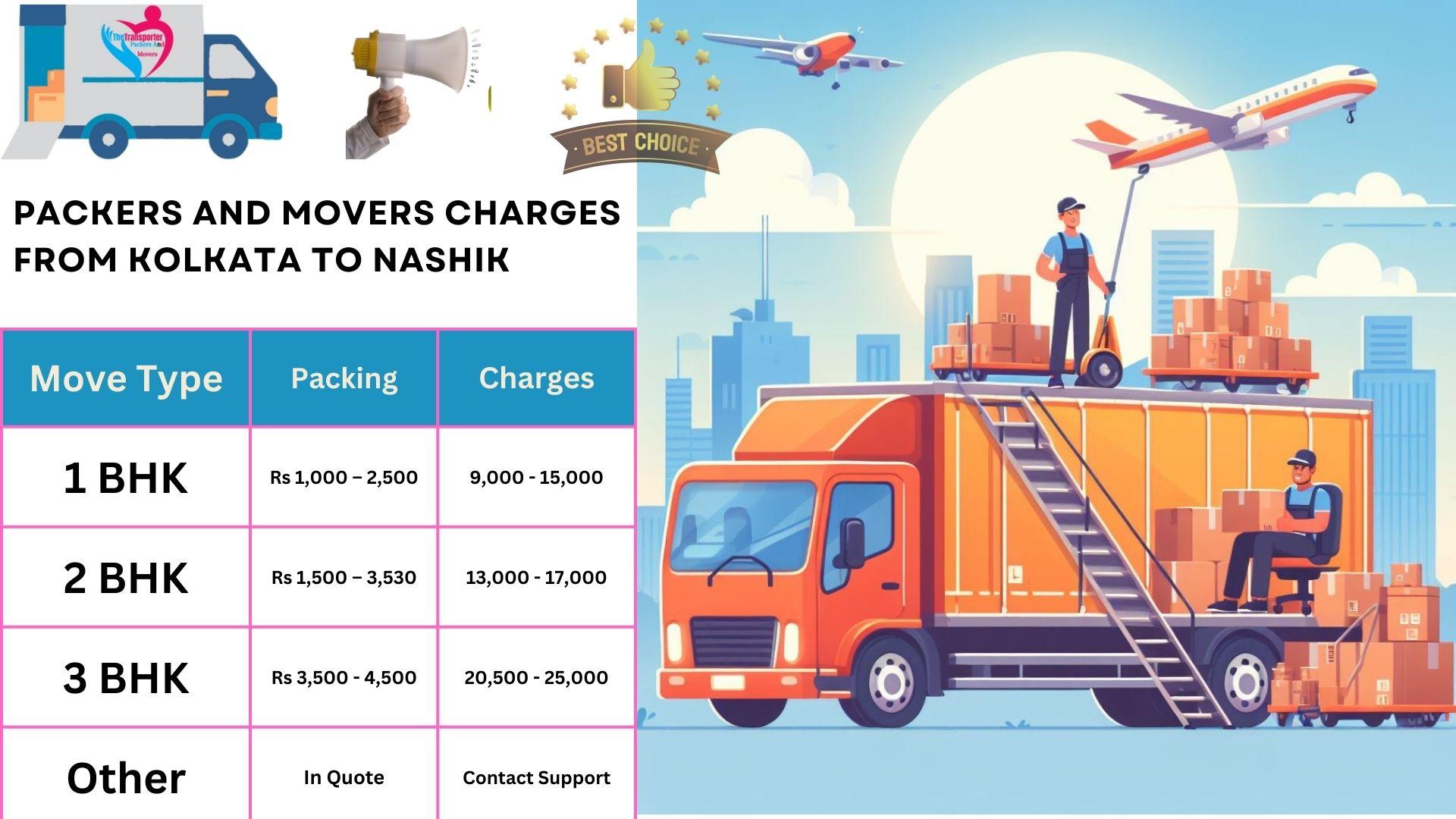 Packers and Movers rates list From Kolkata to Nashik