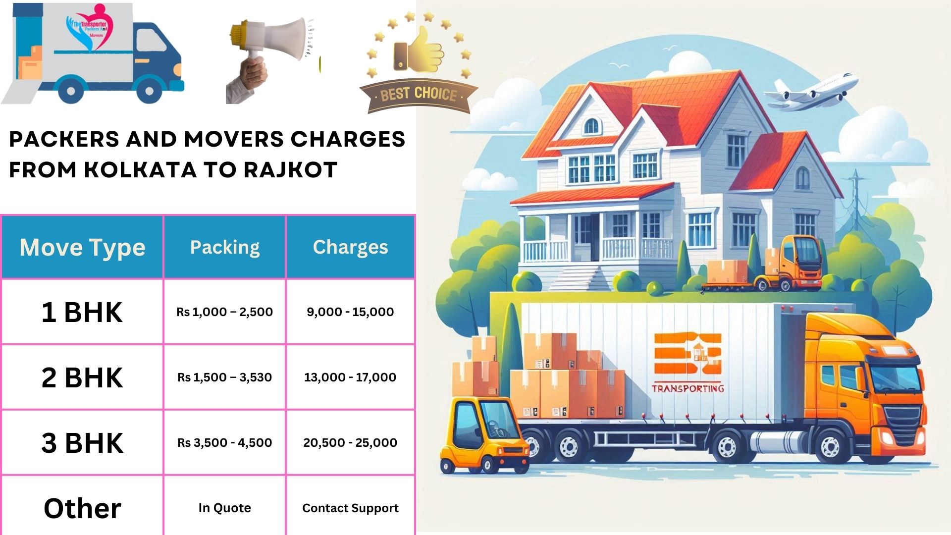 Movers and Packers cost list From Kolkata to Rajkot