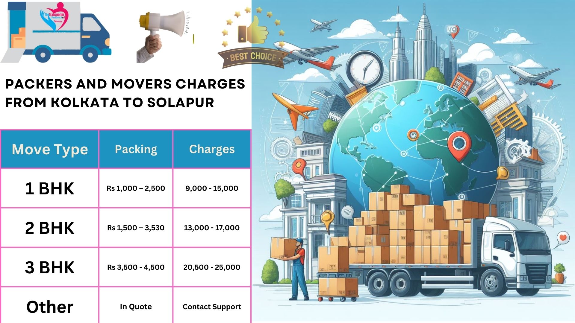 Packers and Movers charges list From Kolkata to Solapur