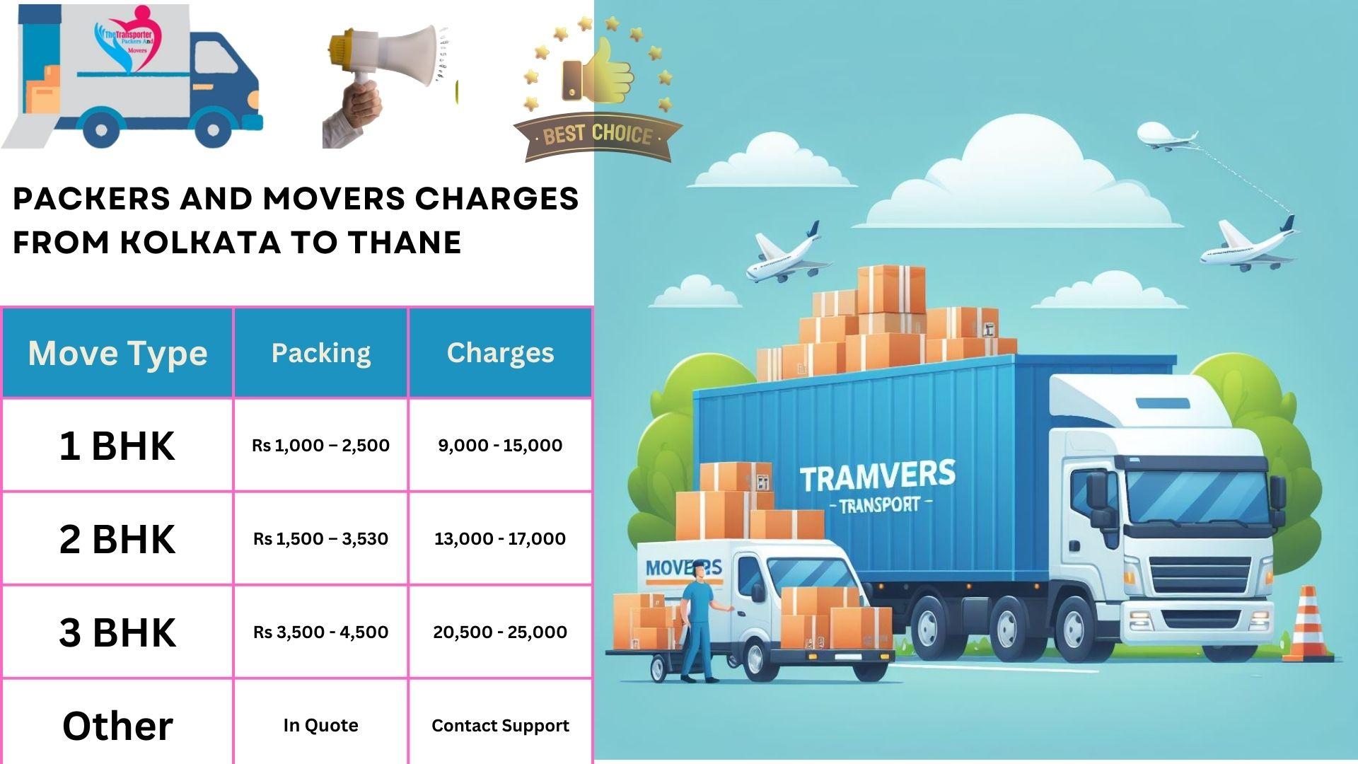 Packers and Movers rates list From Kolkata to Thane