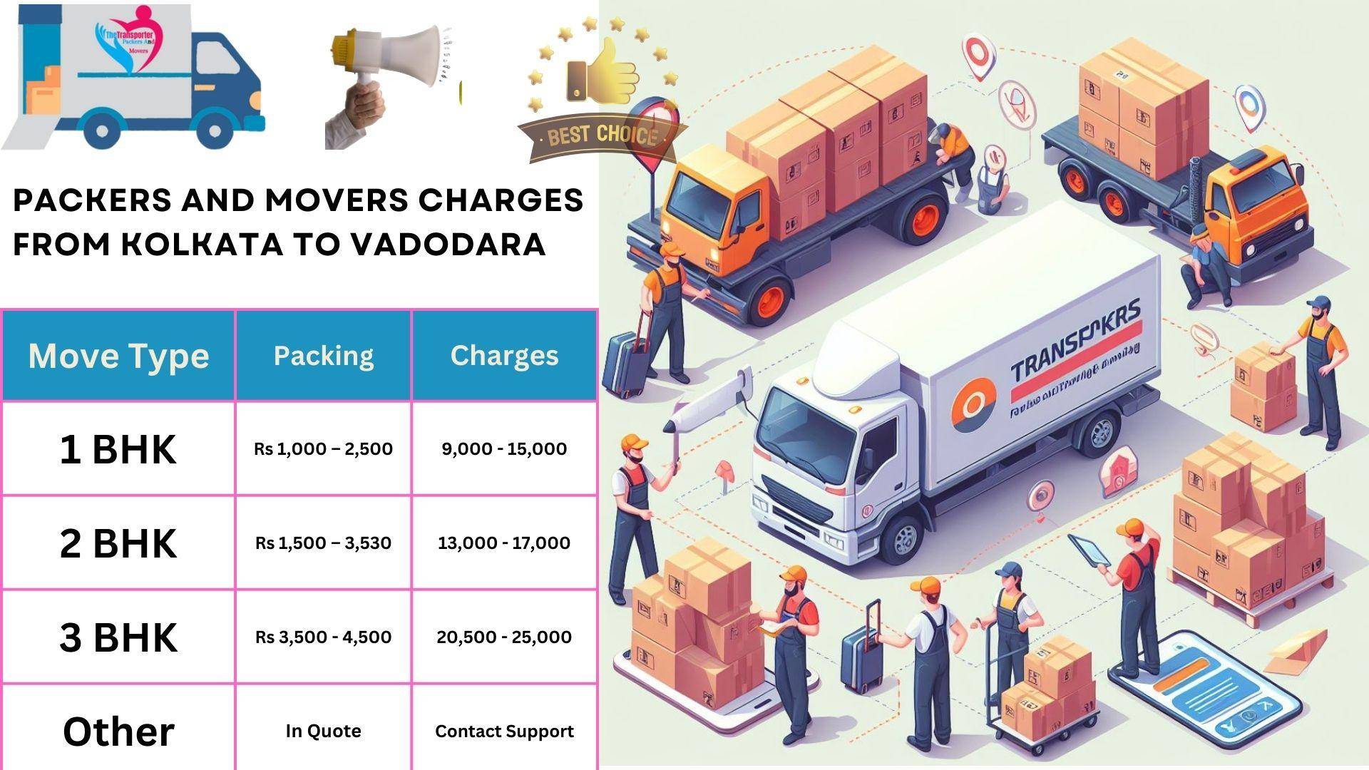 Movers and Packers rates list From Kolkata to Vadodara