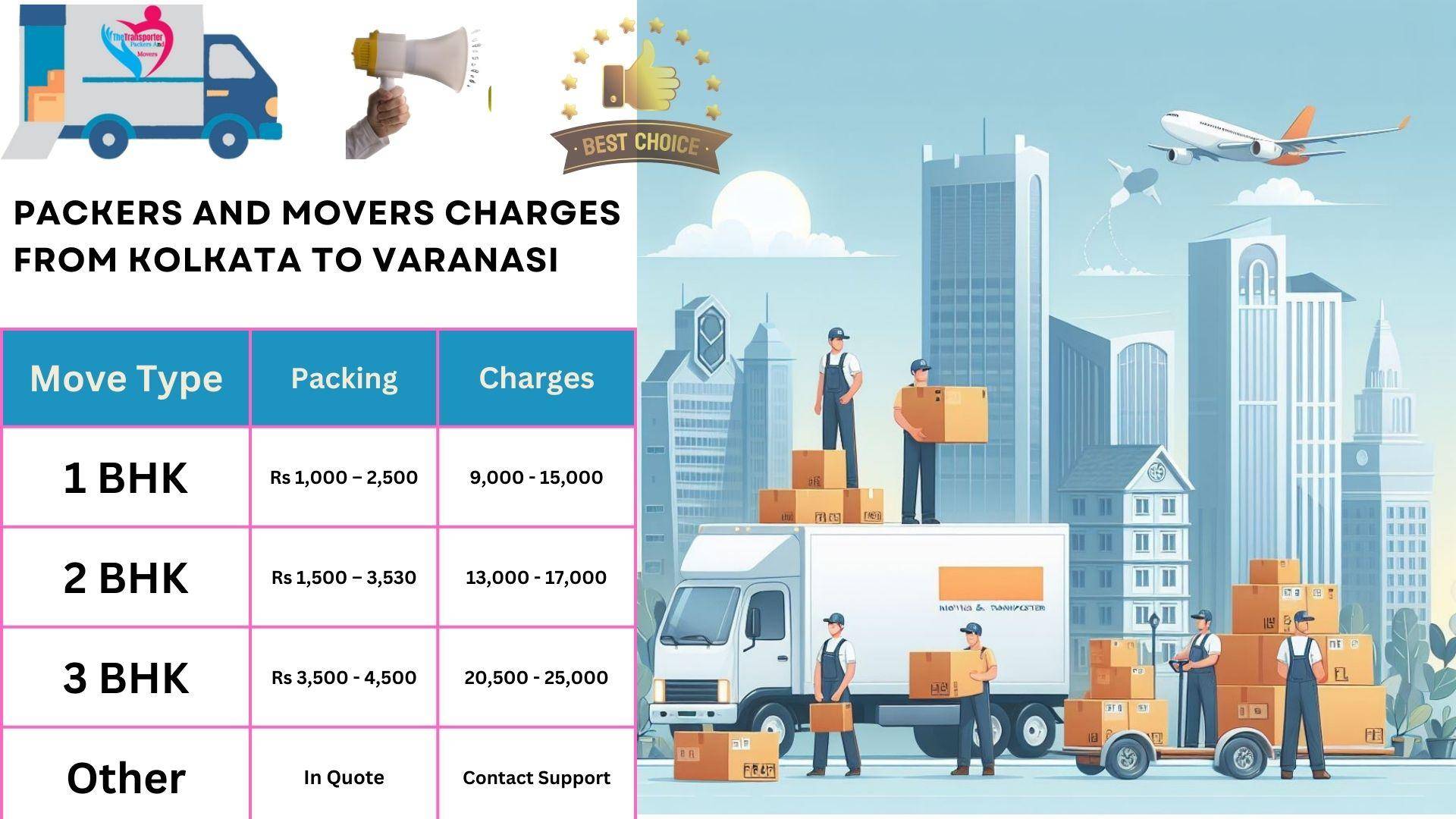 Packers and Movers charges list From Kolkata to Varanasi
