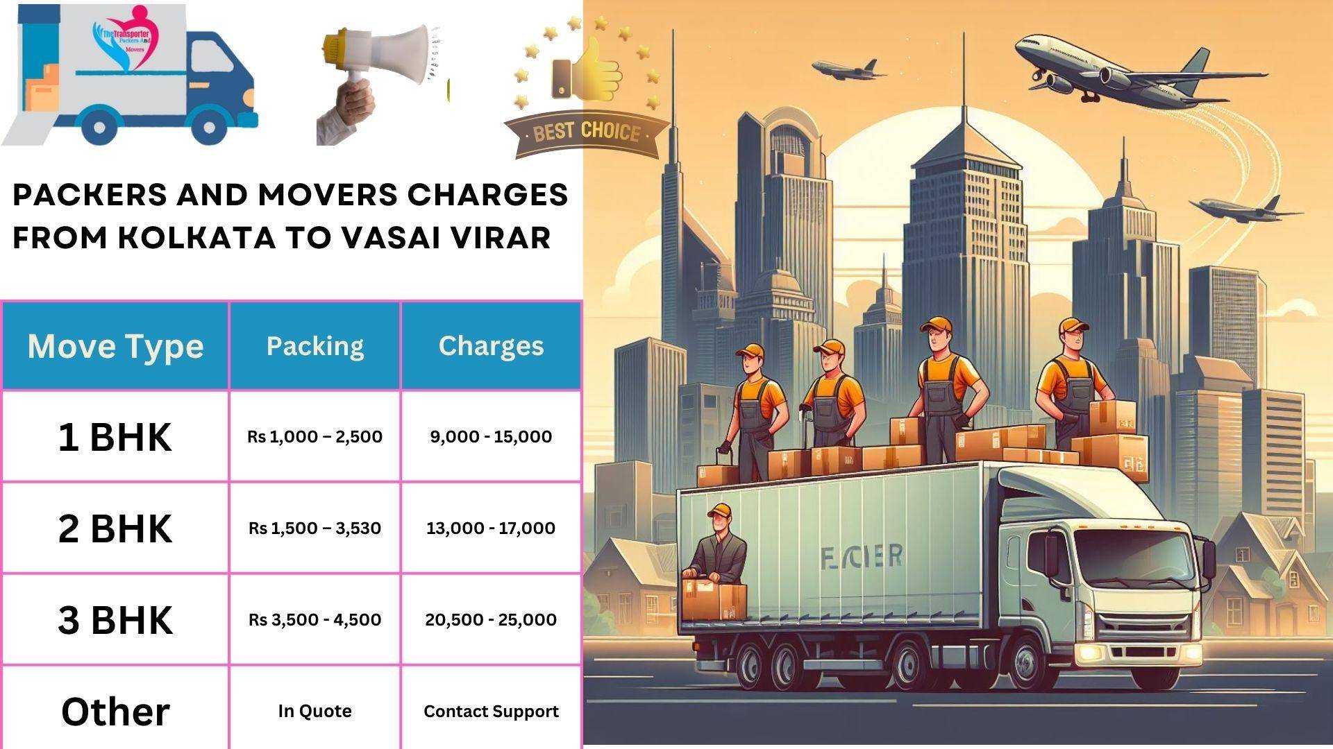 Movers and Packers charges list From Kolkata to Vasai Virar