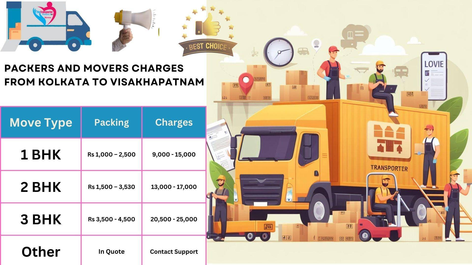Packers and Movers rates list From Kolkata to Visakhapatnam